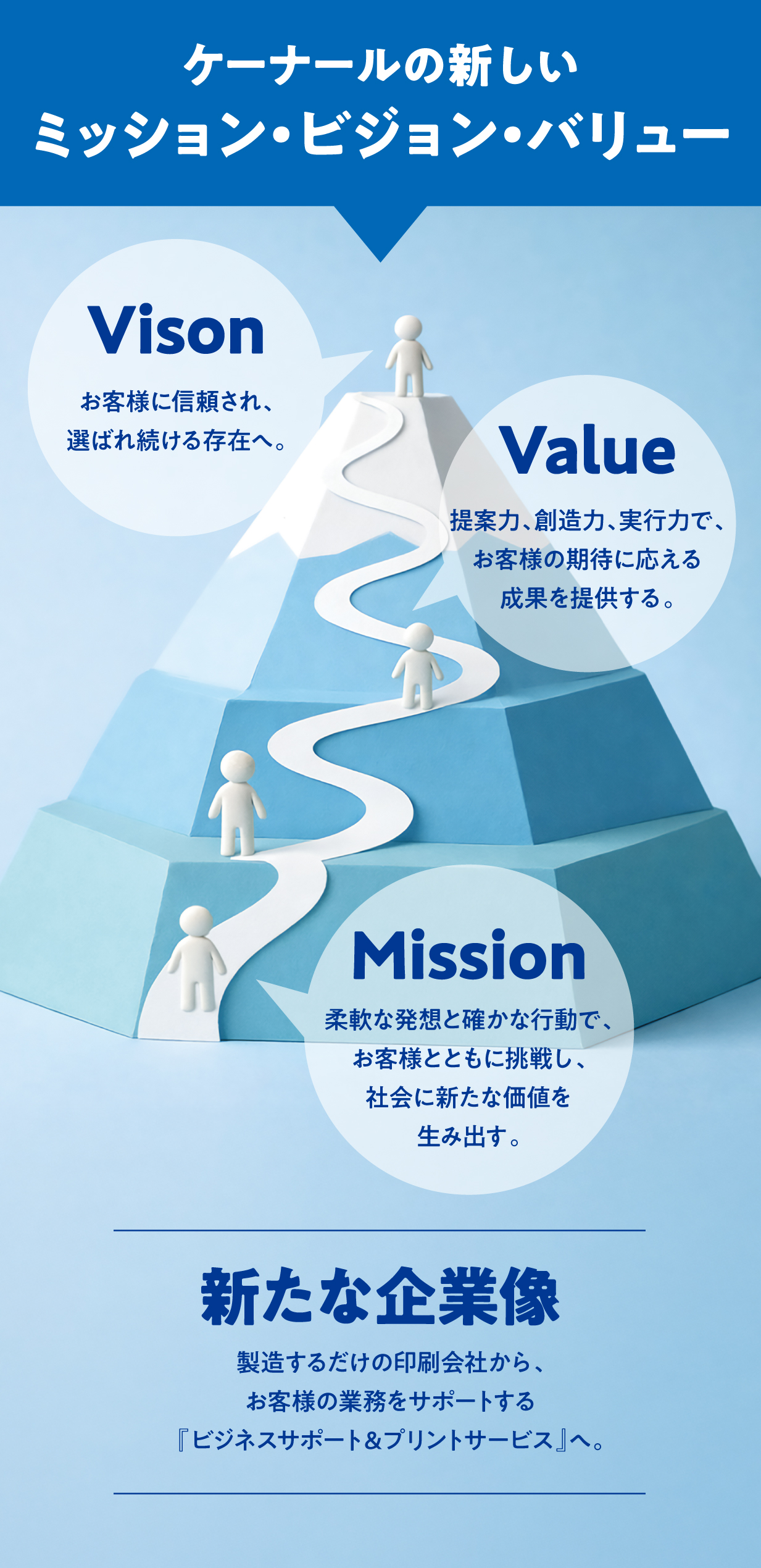 株式会社ケーナール コンセプトイメージ